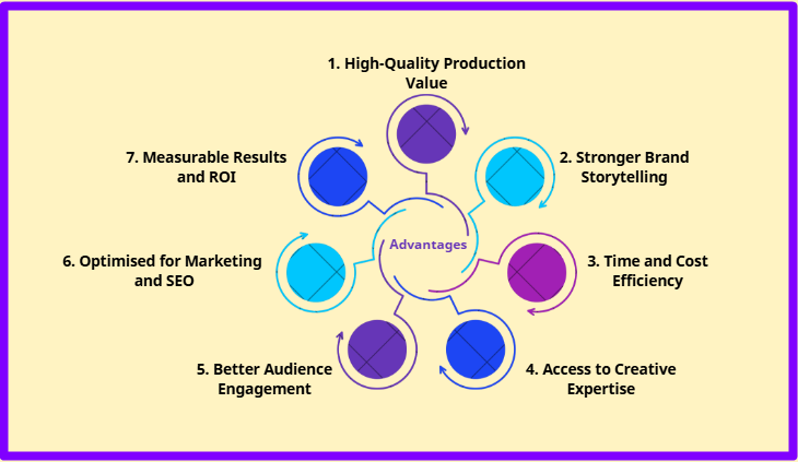 Advantages of a good corporate video